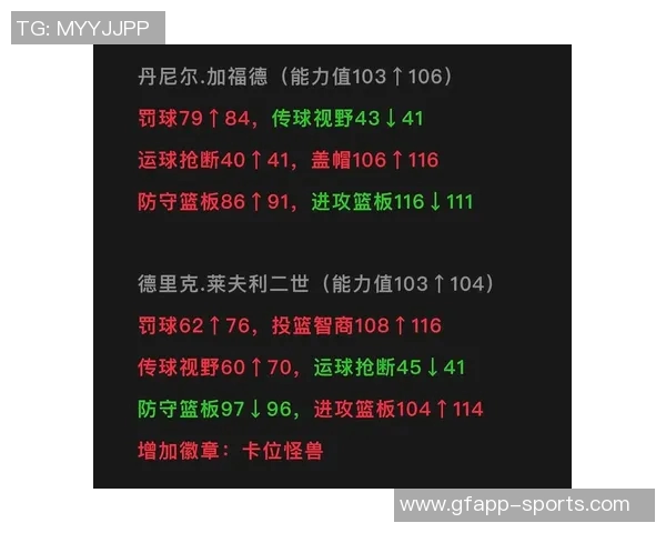 加福德19分钟高效表现5投4中贡献9分8篮板2盖帽展现实力