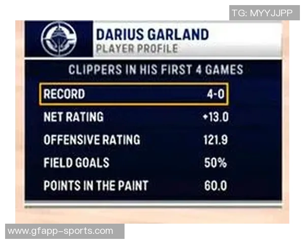 快船战绩惨淡数据网预测季后赛希望渺茫仅13最差可能仅得16胜66负